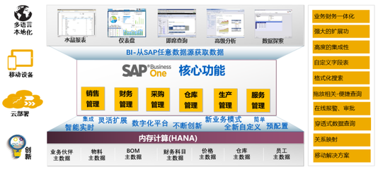 淄博sap erp实施服务商中科华智