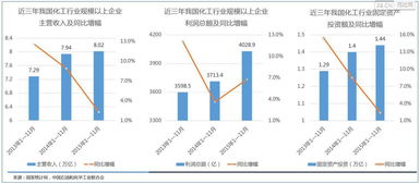 中国化工b2b行业发展报告 中国化工产业发展环境