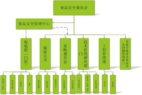 海底捞 最具可能的两种死法