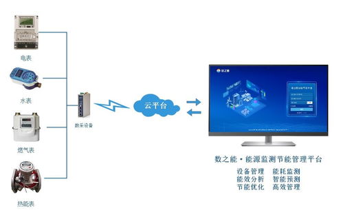 cj t188智能水表数据采集到能源物联网平台