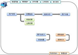 erp具体流程是怎样的