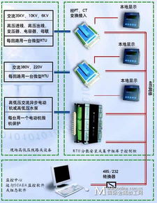 plc基于腾控rtu的工厂电监控系统方案